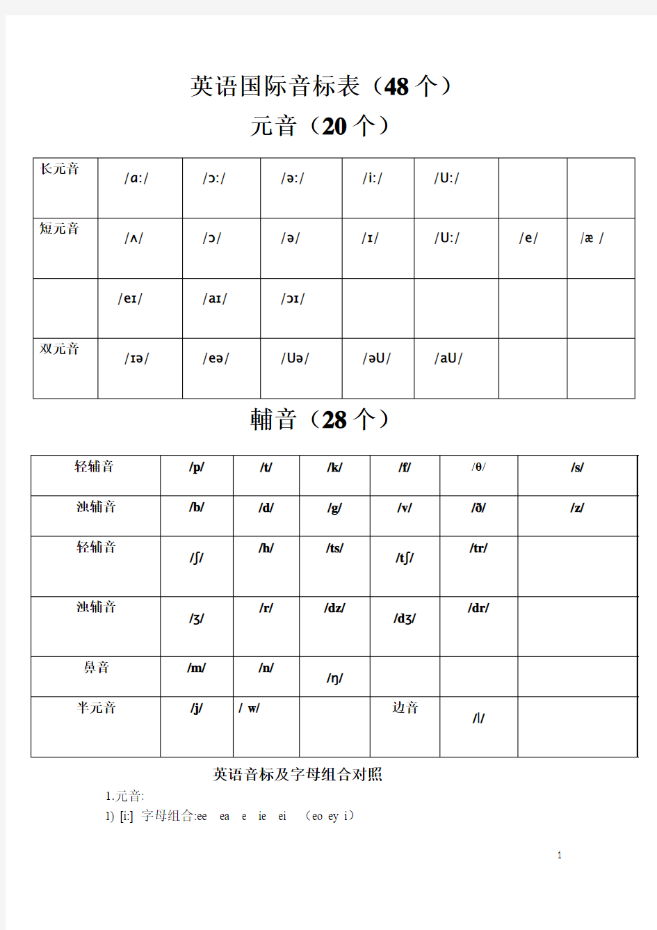 英语音标表及元音音标字母组合