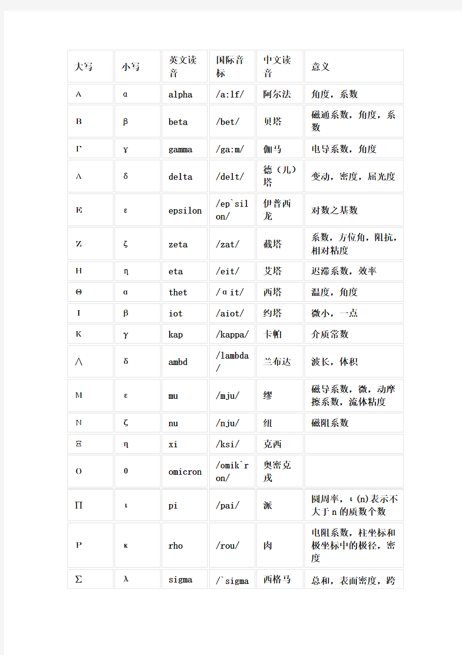 希腊字母及含义