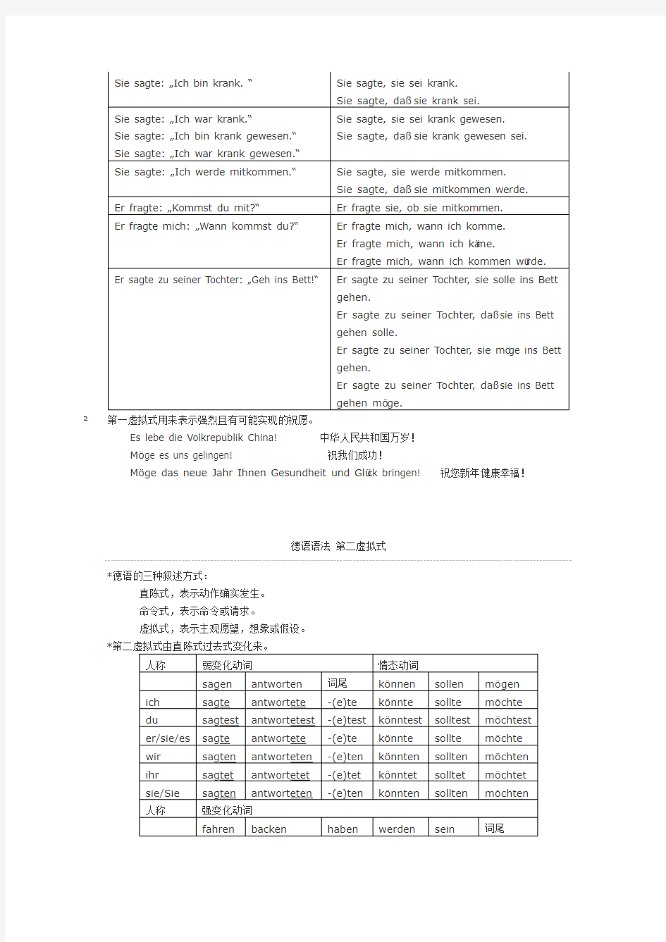 德语语法 第一虚拟式和第二虚拟式