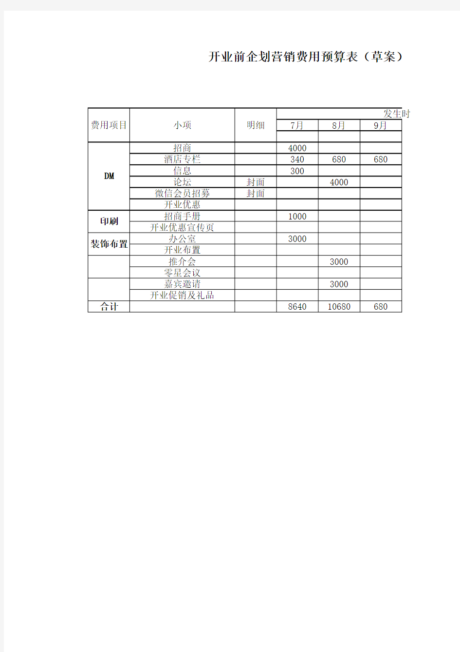 企划费用预算表(草案)