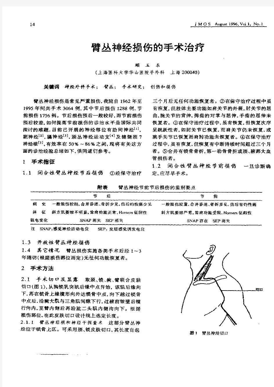 臂丛神经损伤的手术治疗