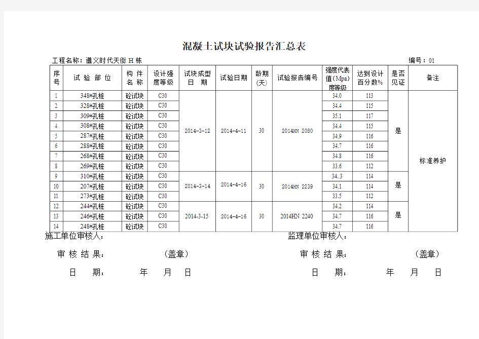 混凝土试块试验