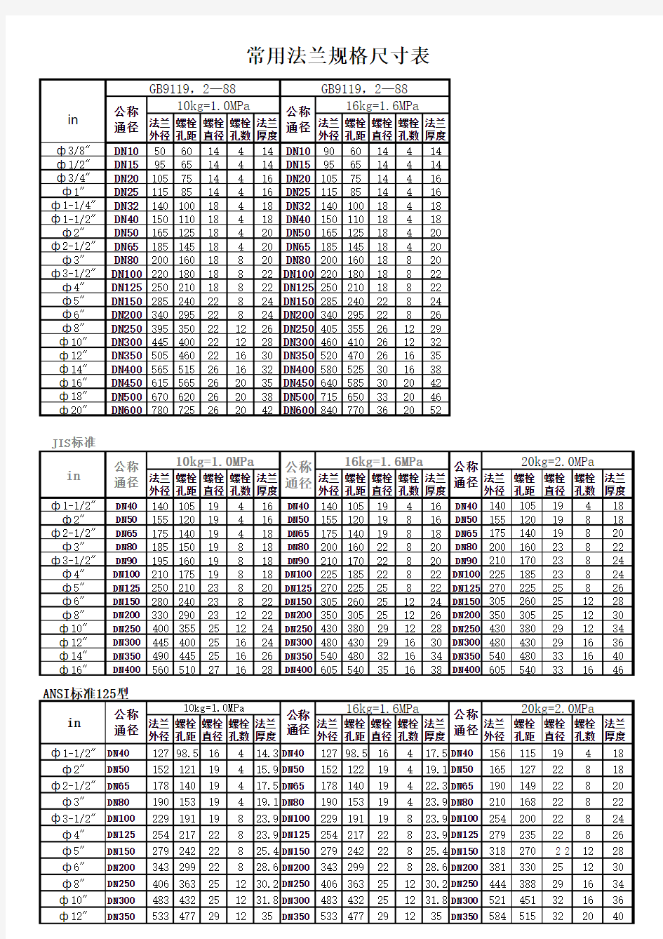 常用法兰规格尺寸表(最新)