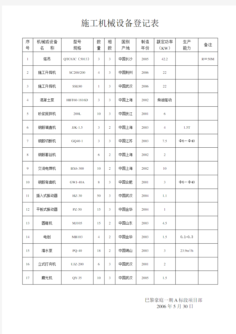 施工机械设备登记表