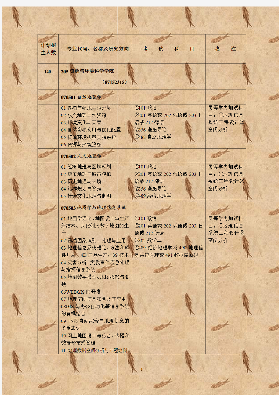 计划招生人数 专业代码、名称及研究方向