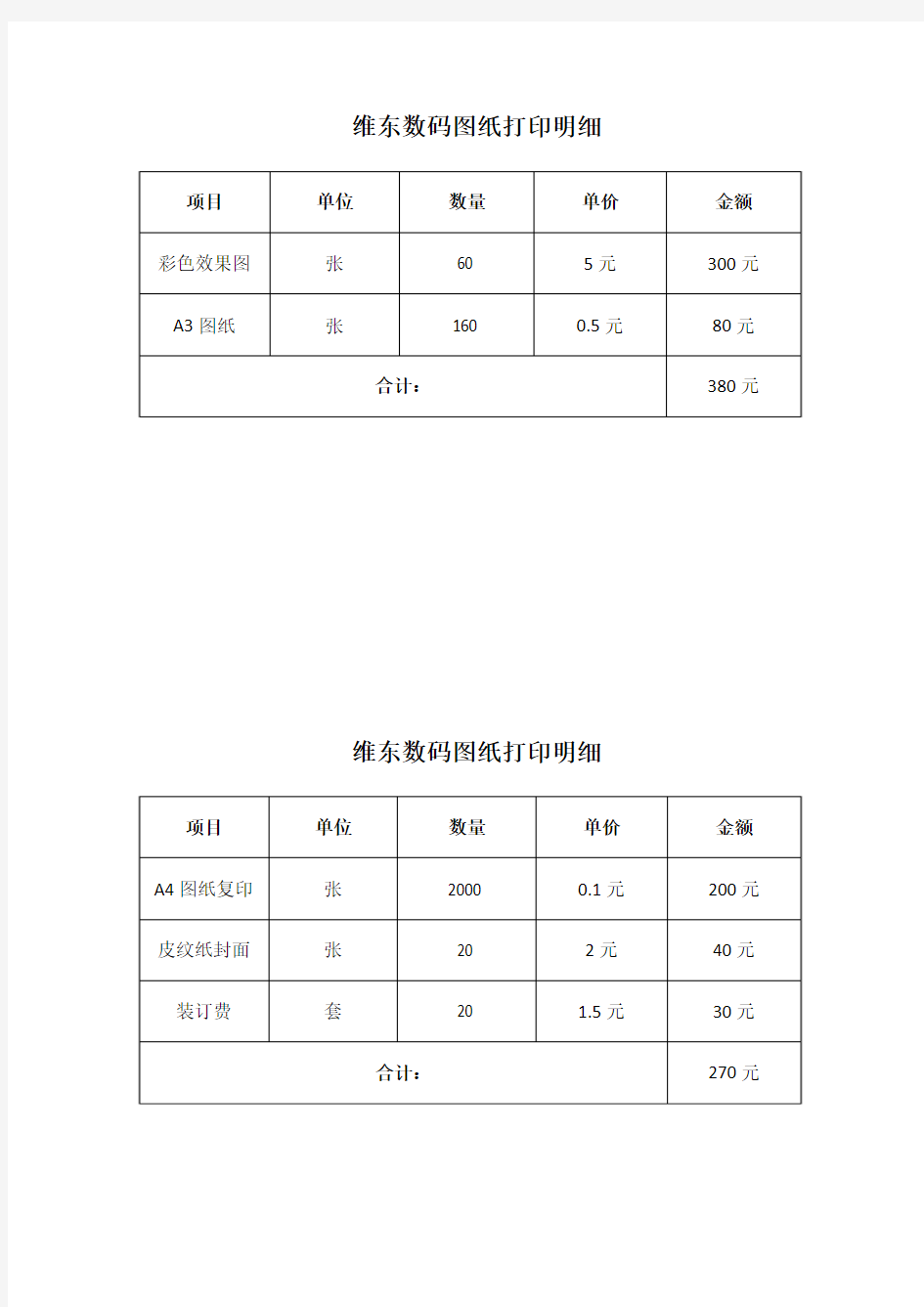 报销费用明细表