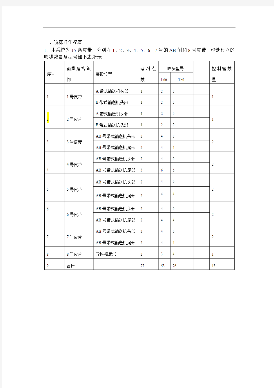 皮带转载点喷雾