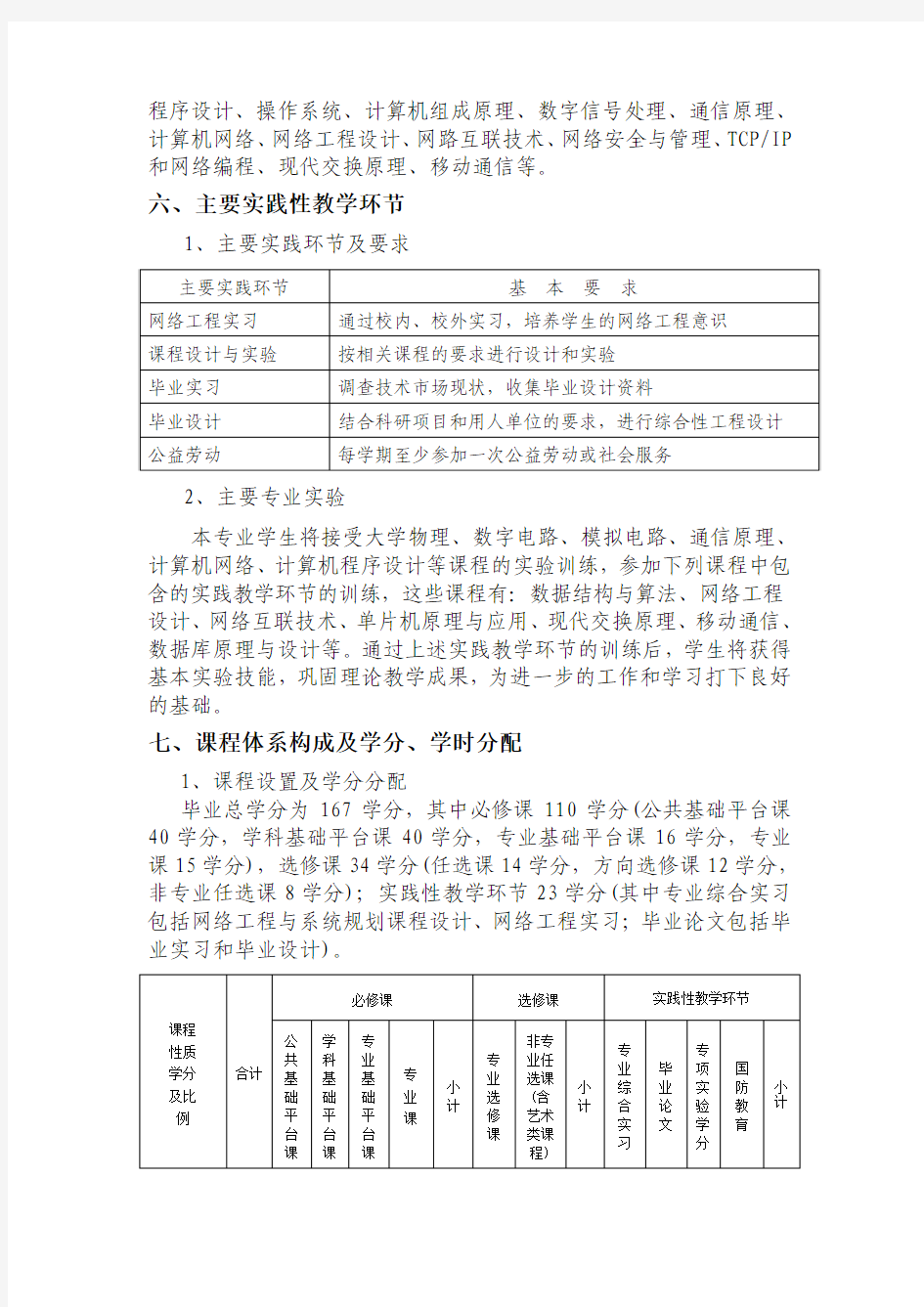 河南大学物理与电子学院2010级网络工程专业培养方案定稿