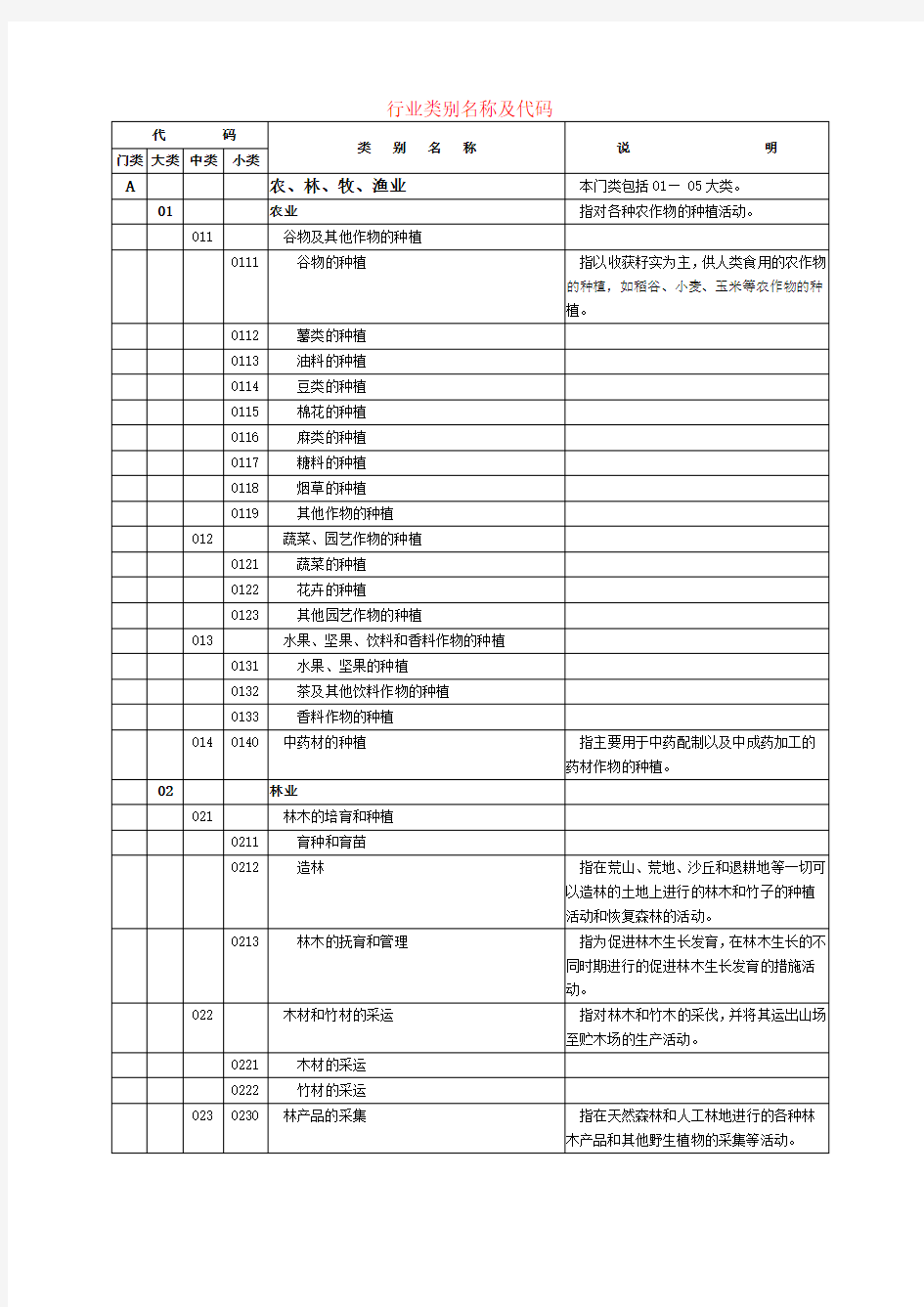 环评-建设项目行业类别名称及代码