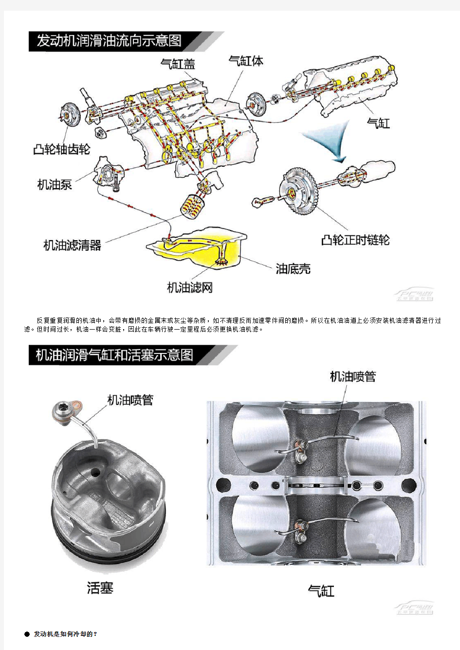 图解汽车(5) 发动机润滑-冷却系统解析