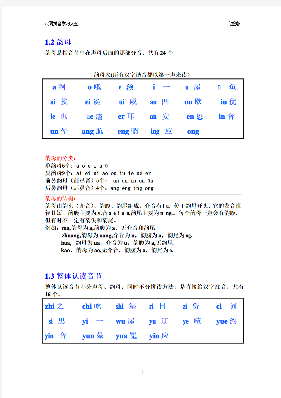 汉语拼音学习大全__完整版