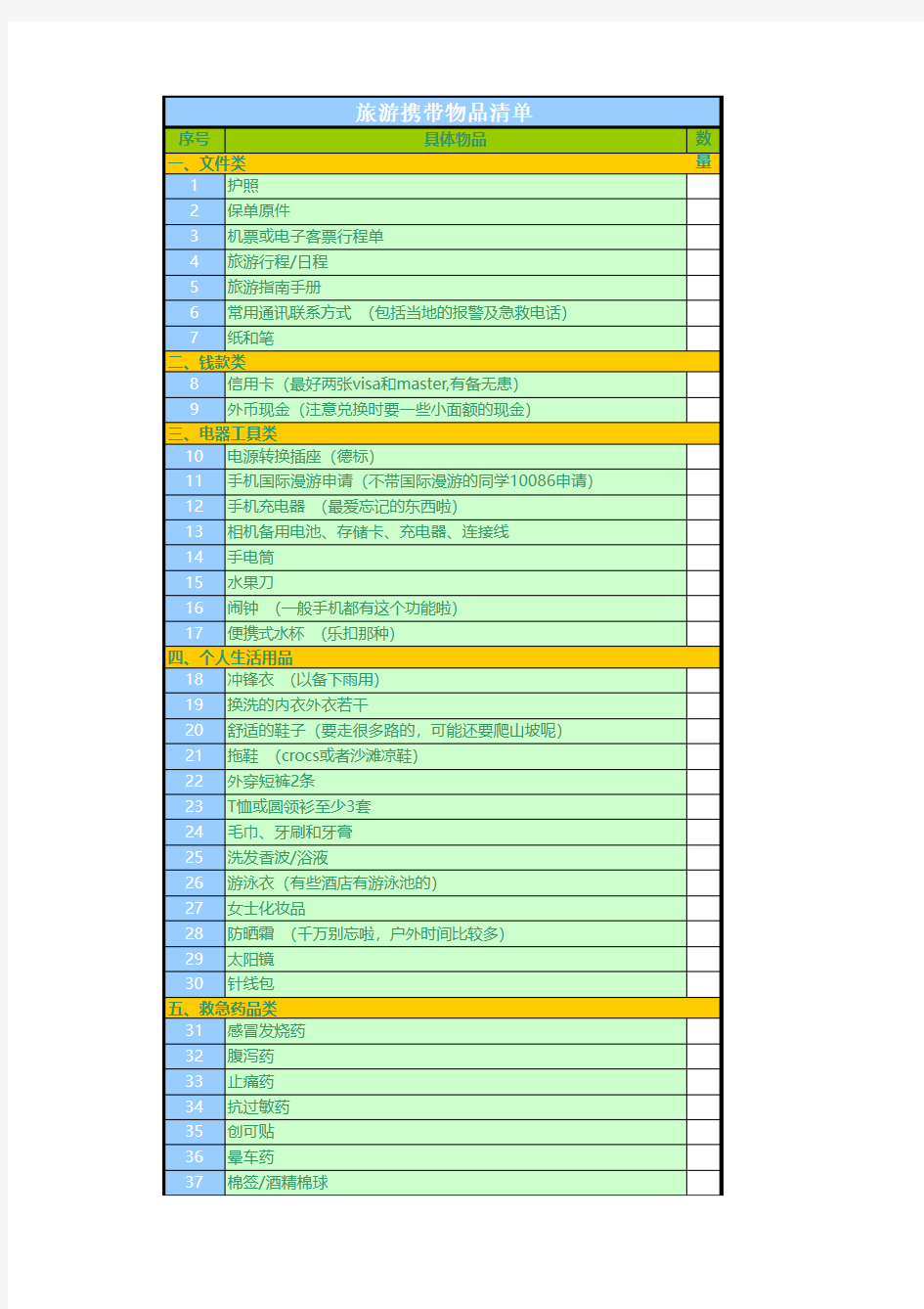 旅游必备物品清单一览