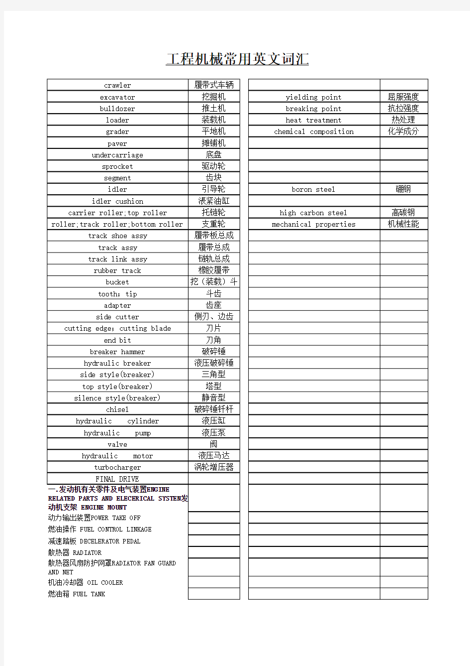工程机械常用英文词汇