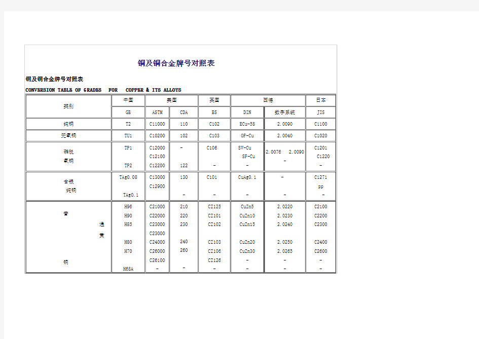 铜牌号及标准对照表