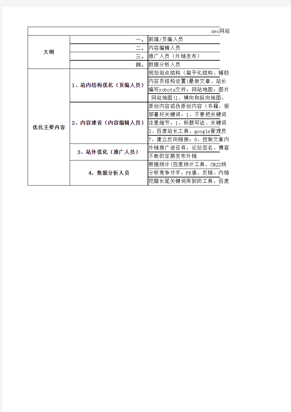 网站排名优化方案