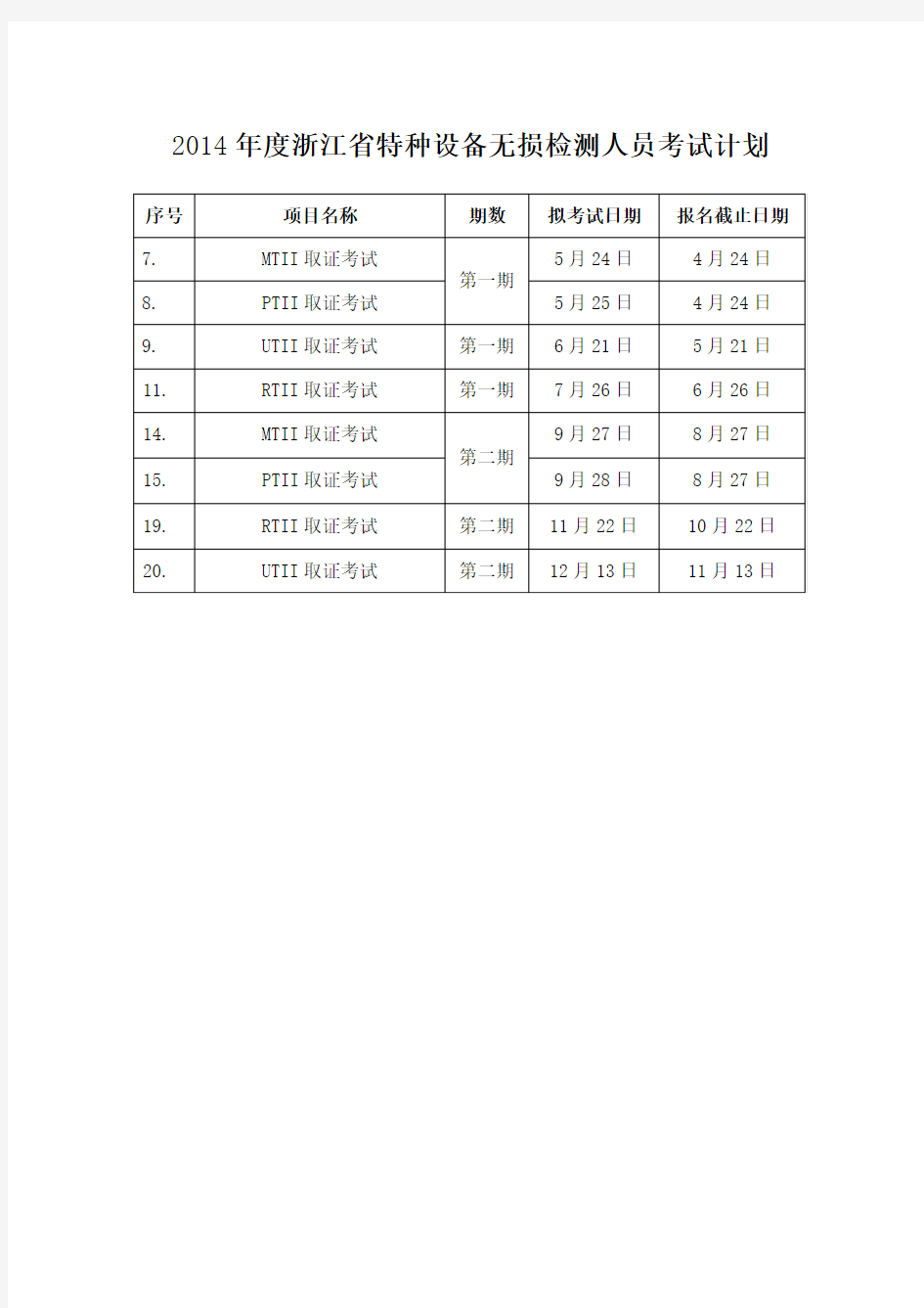 2014年度浙江省特种设备无损检测人员考试计划