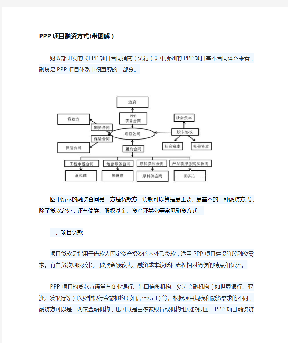 PPP项目融资方式(带图解)