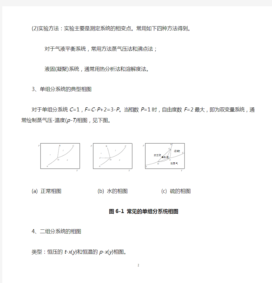 物理化学相平衡知识点