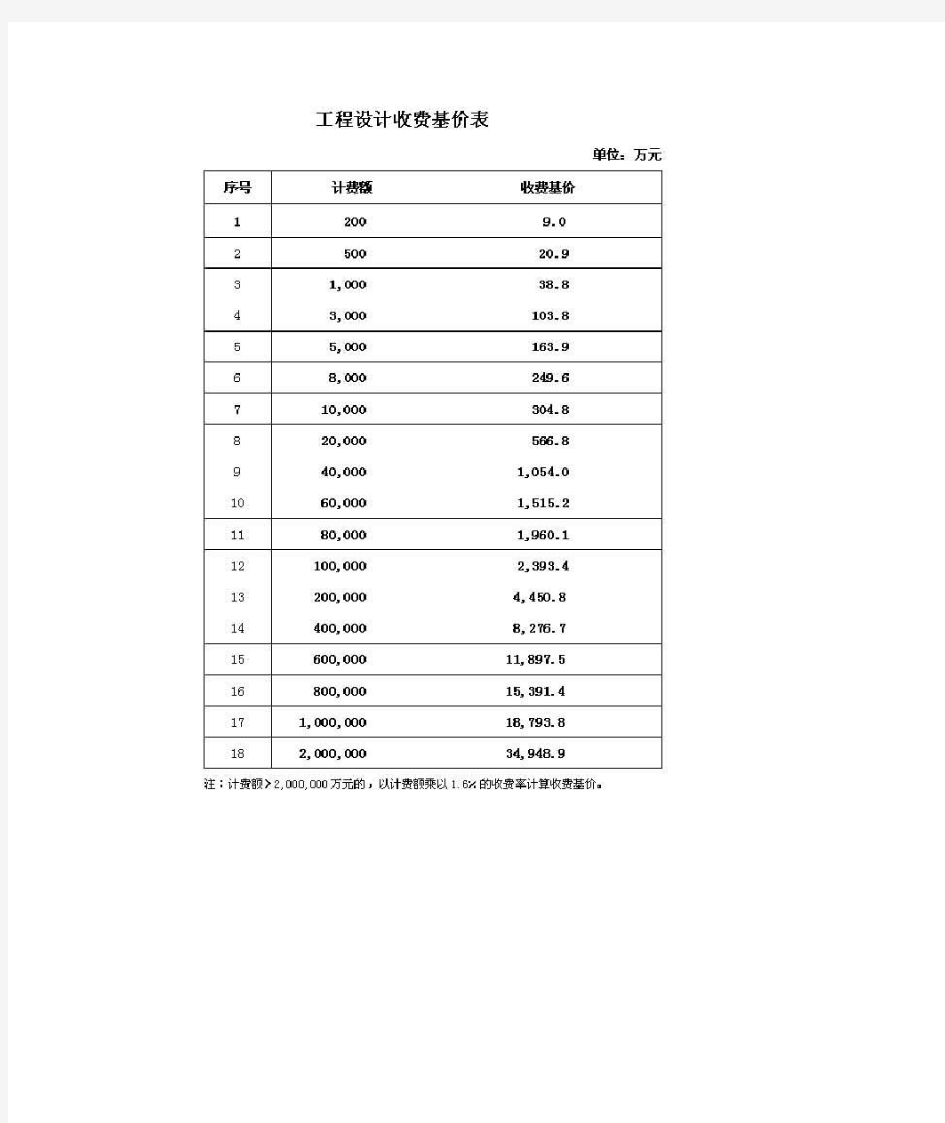 工程设计收费标准基价表