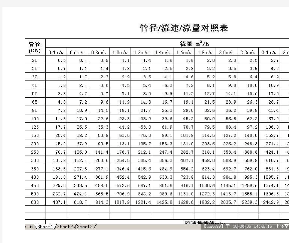 管径-流速-流量对照表