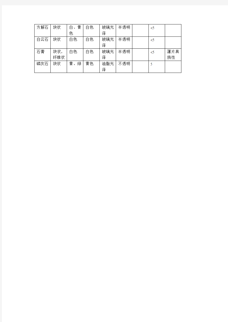 地质学矿物观察实验报告