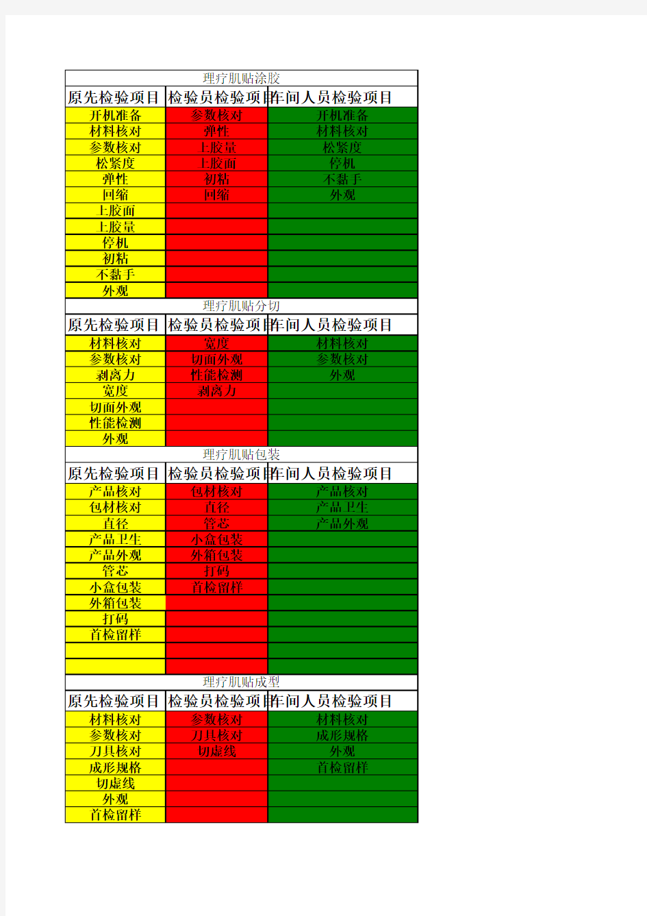 检验项目分类