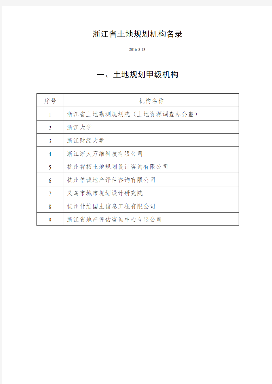 浙江省土地规划机构名录(2015)