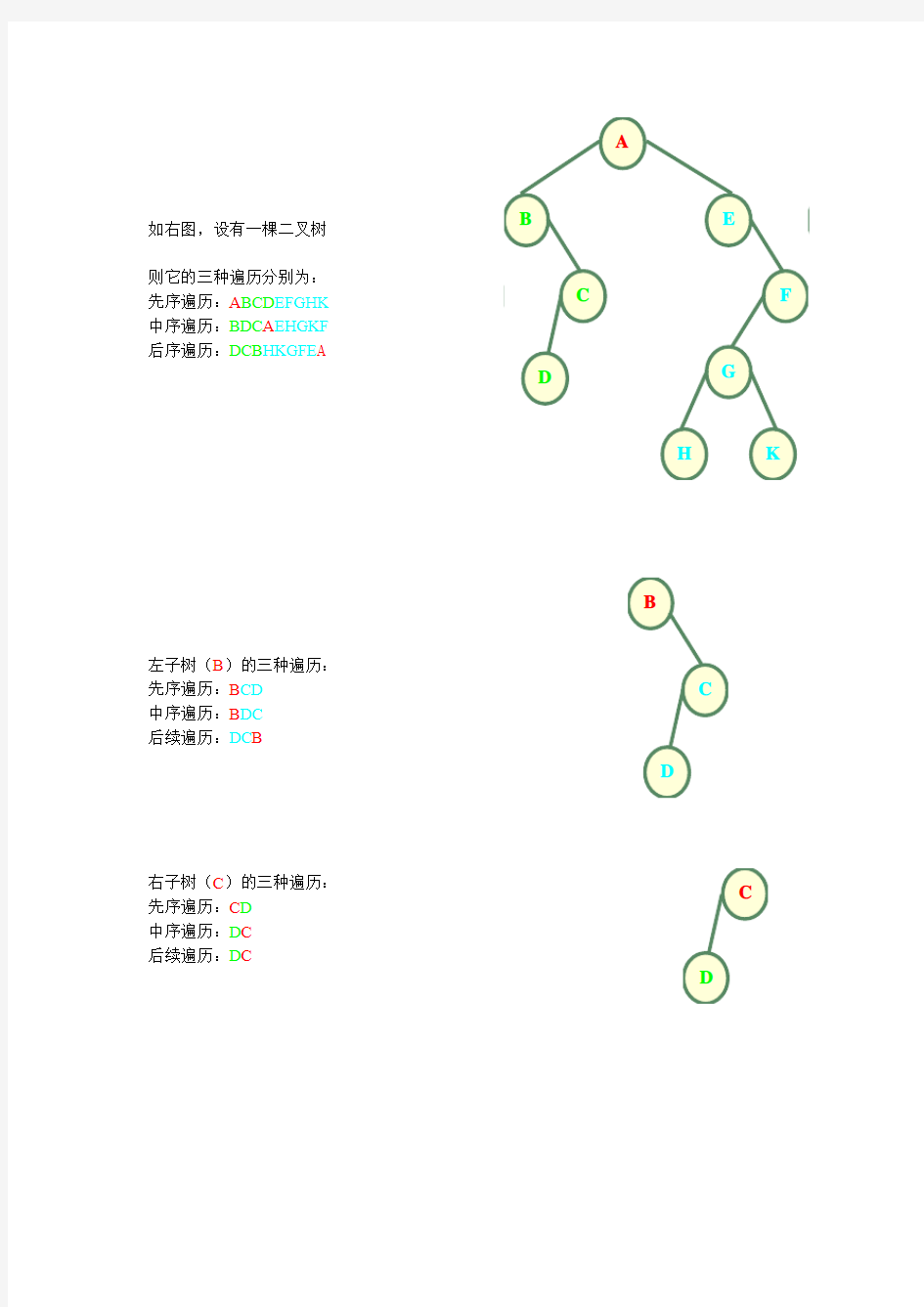 二叉树的遍历 三遍历转化详解