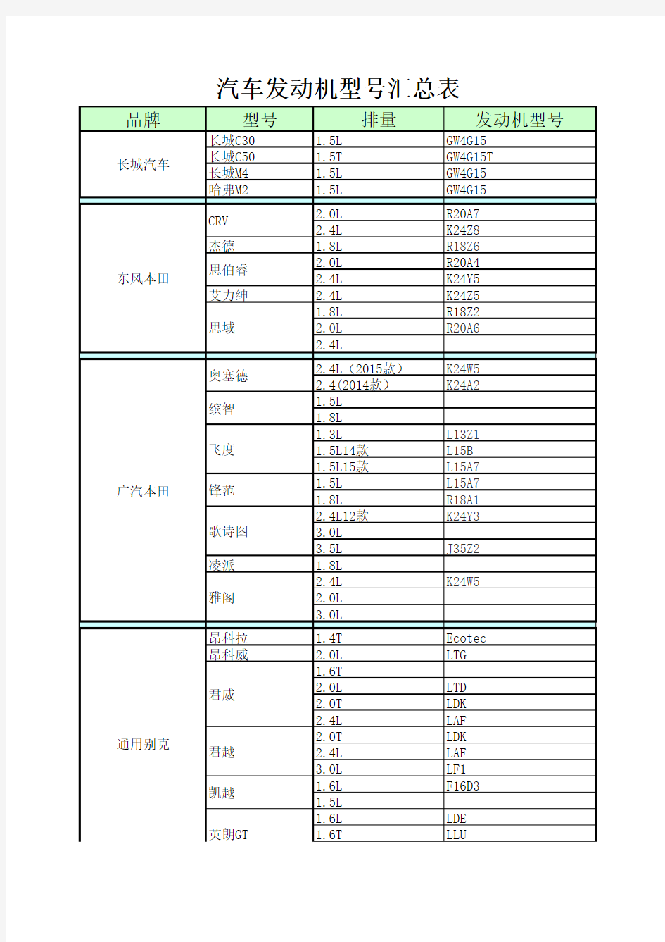 汽车型号与发动机对照表