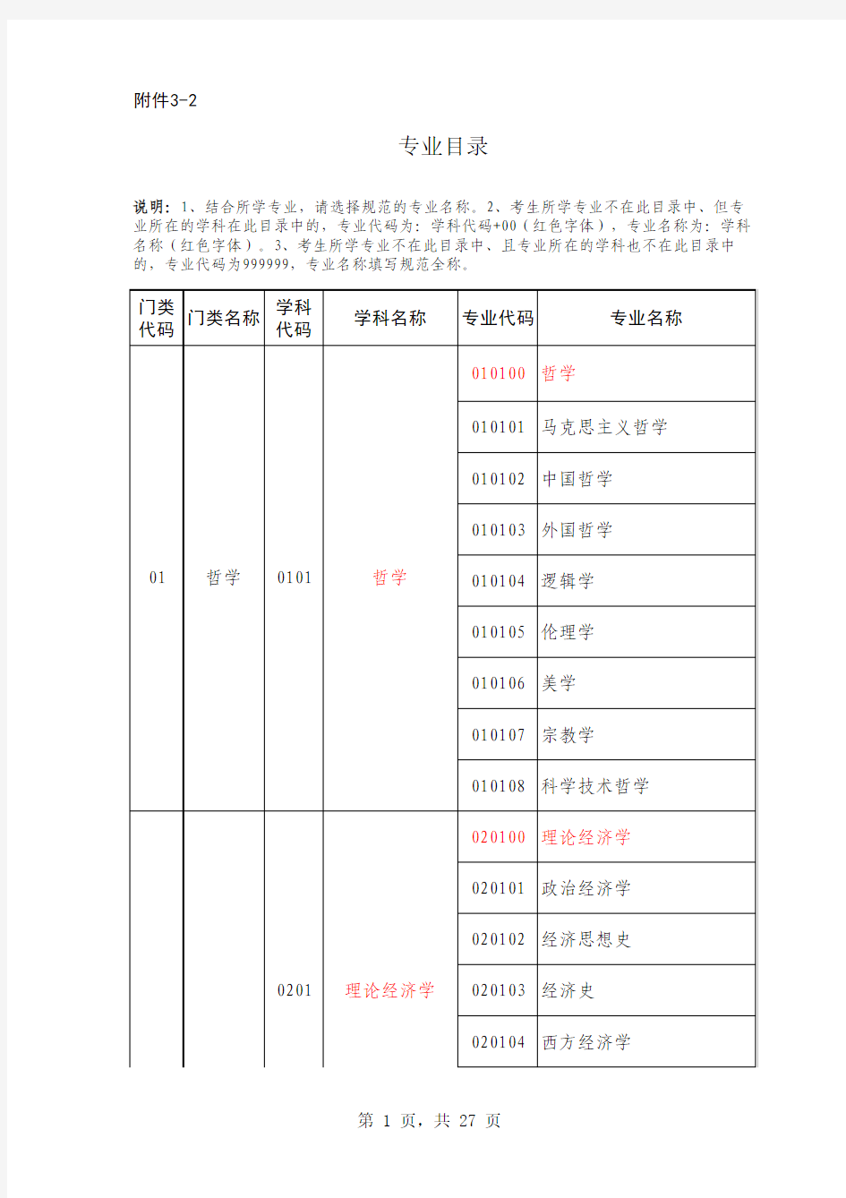 全国高校名录专业目录(2351565)