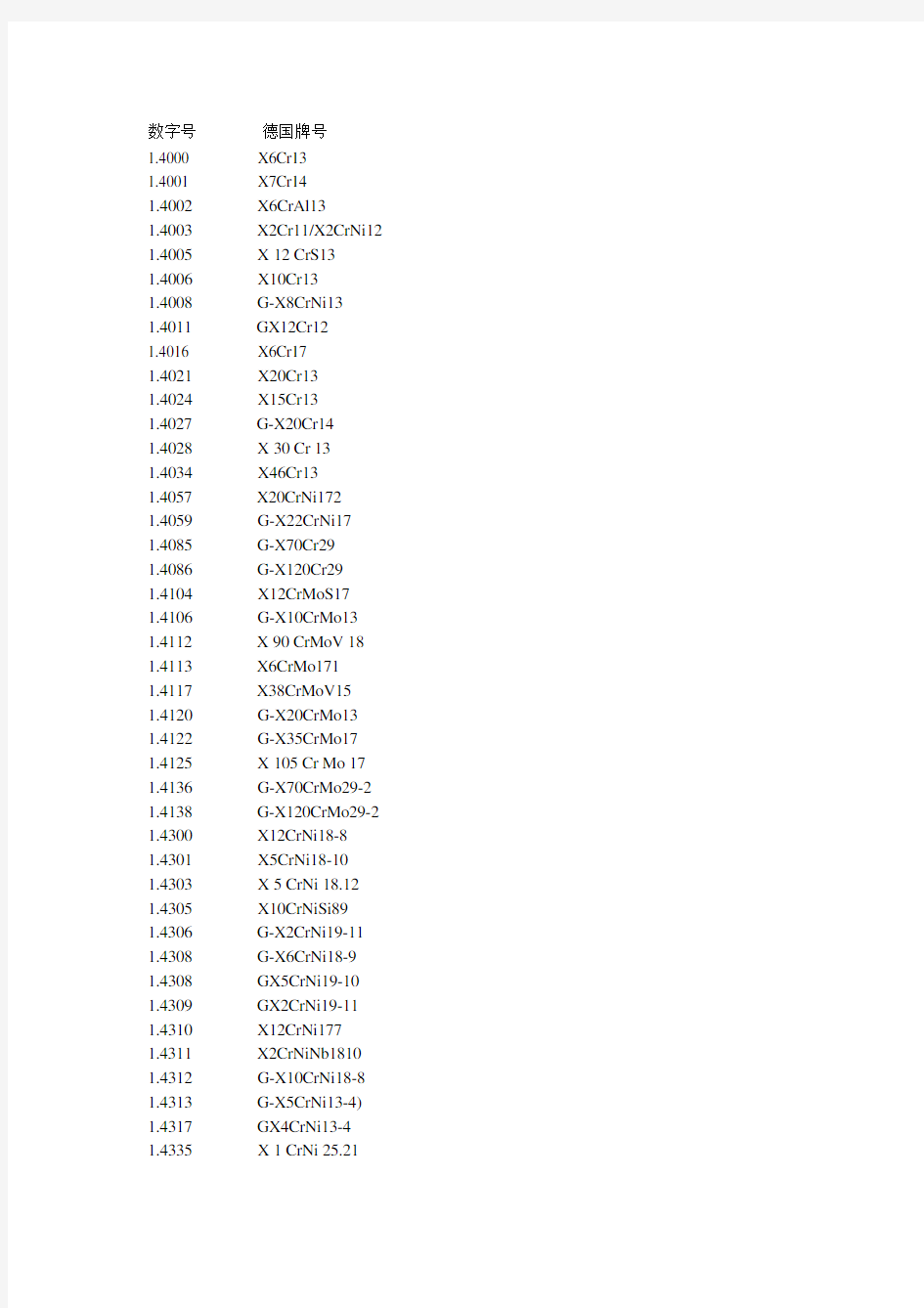 德国数字牌号材料对照表