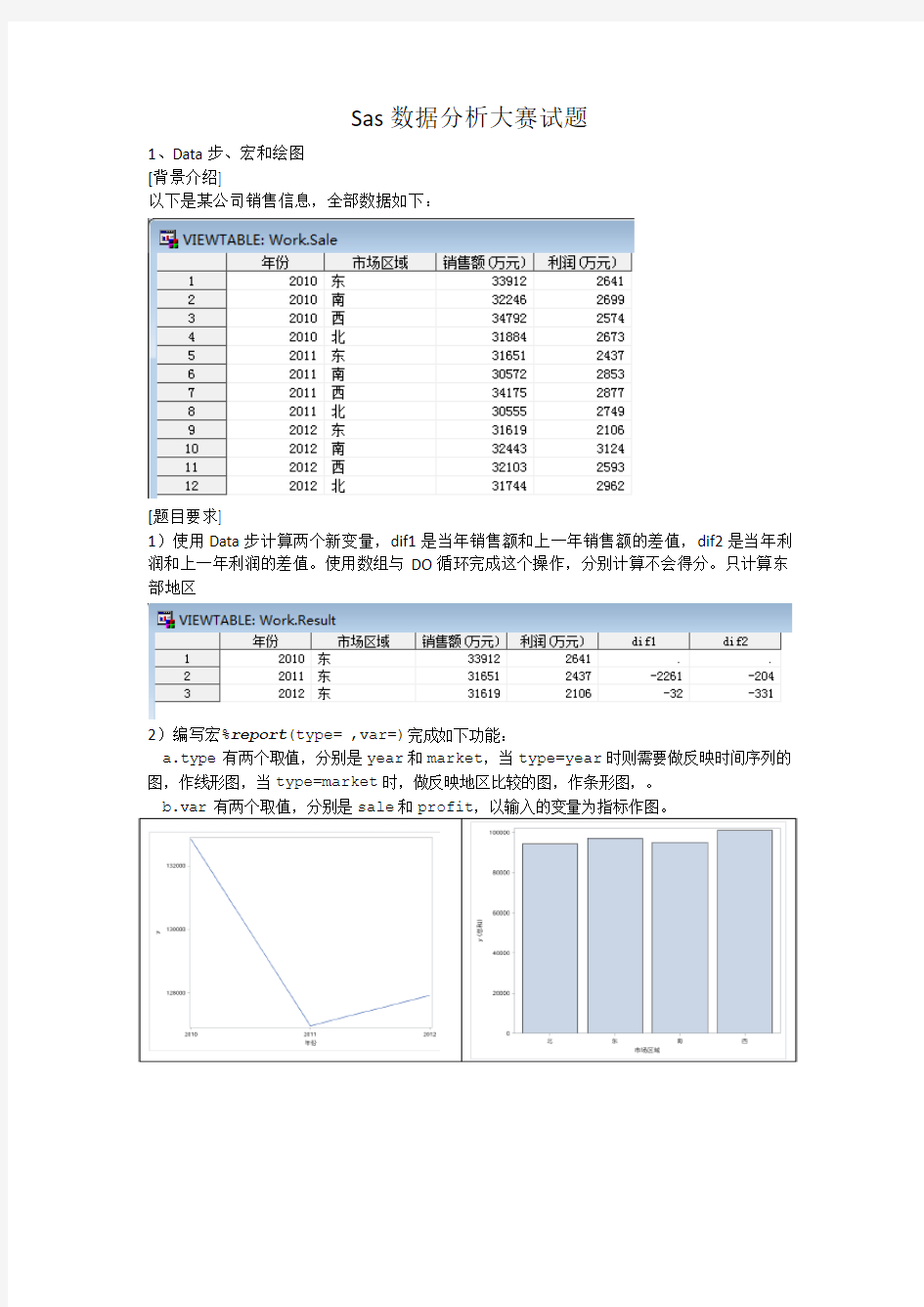 2015汇丰杯Sas数据分析大赛试题