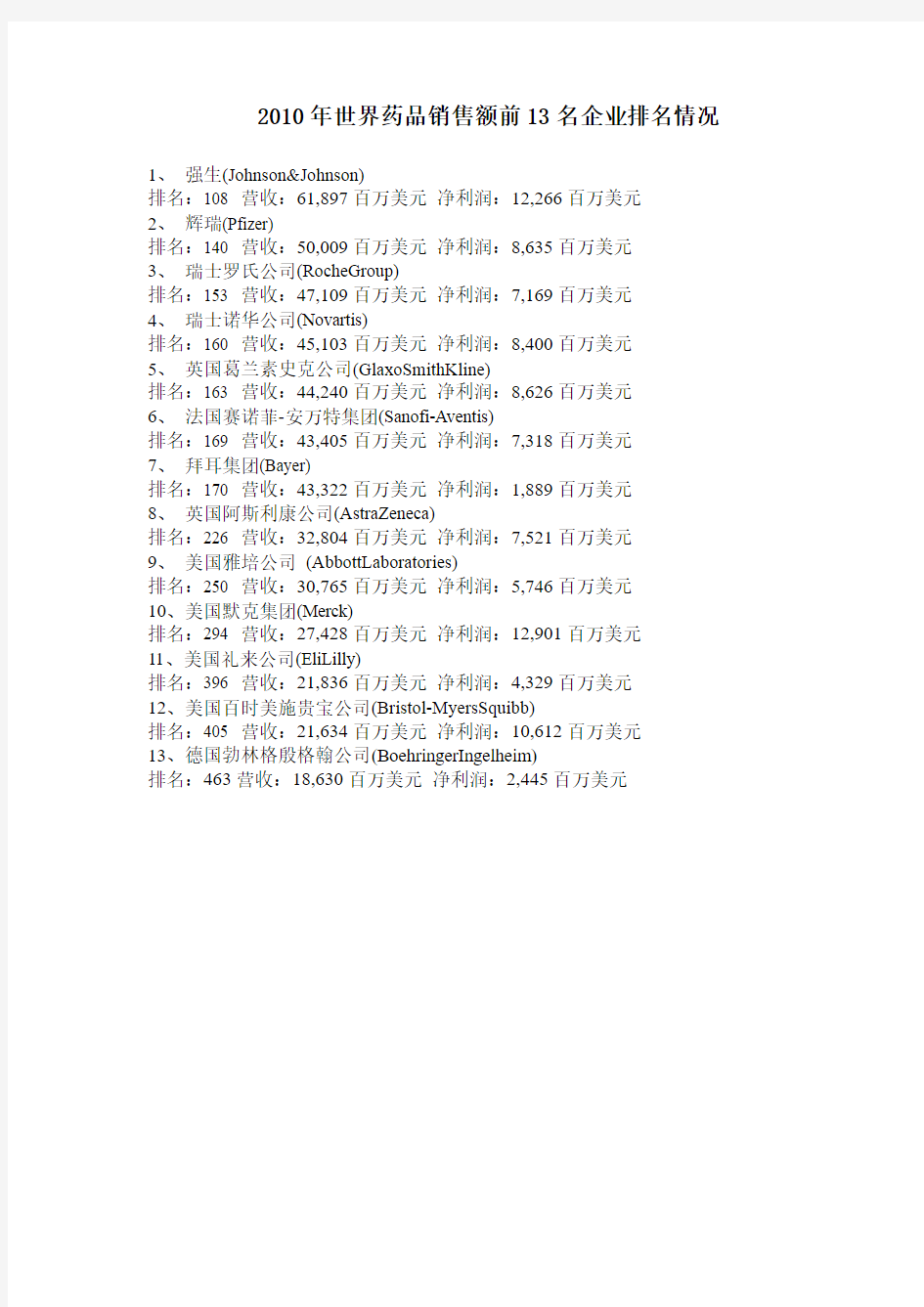 全球制药公司20强排名