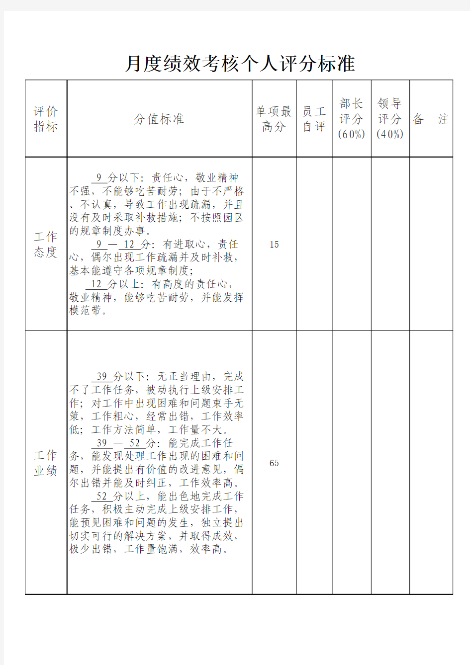 月度绩效考核个人评分标准