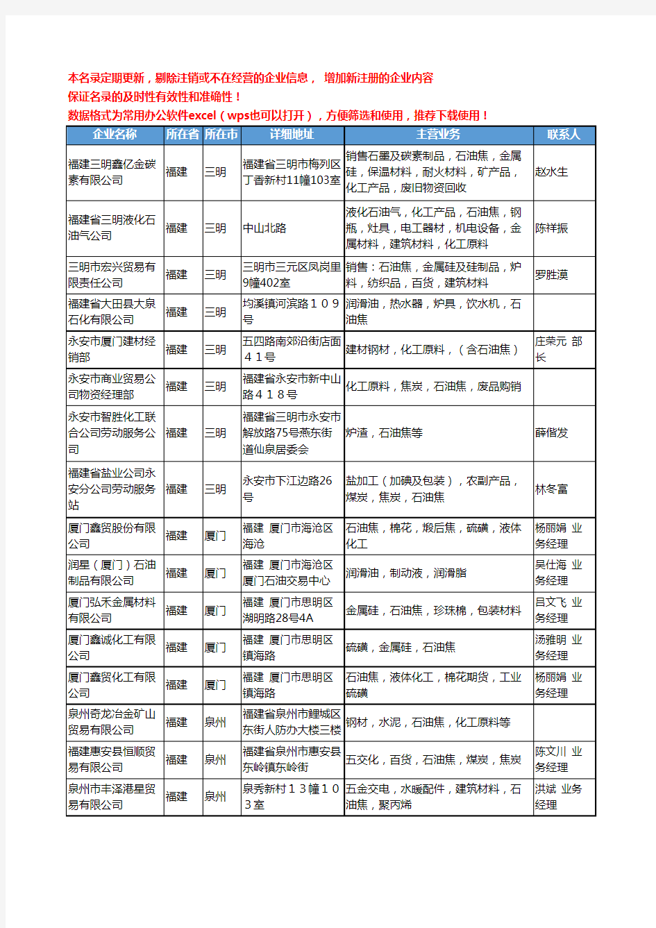 2020新版福建省石油焦工商企业公司名录名单黄页联系方式大全31家