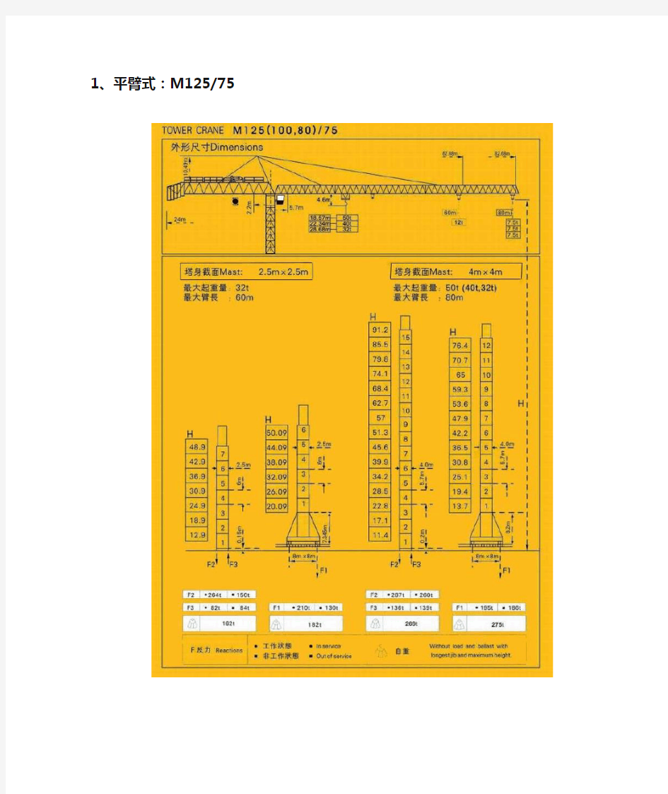 塔吊起重性能表