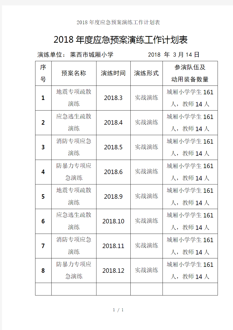 2018年度应急预案演练工作计划表