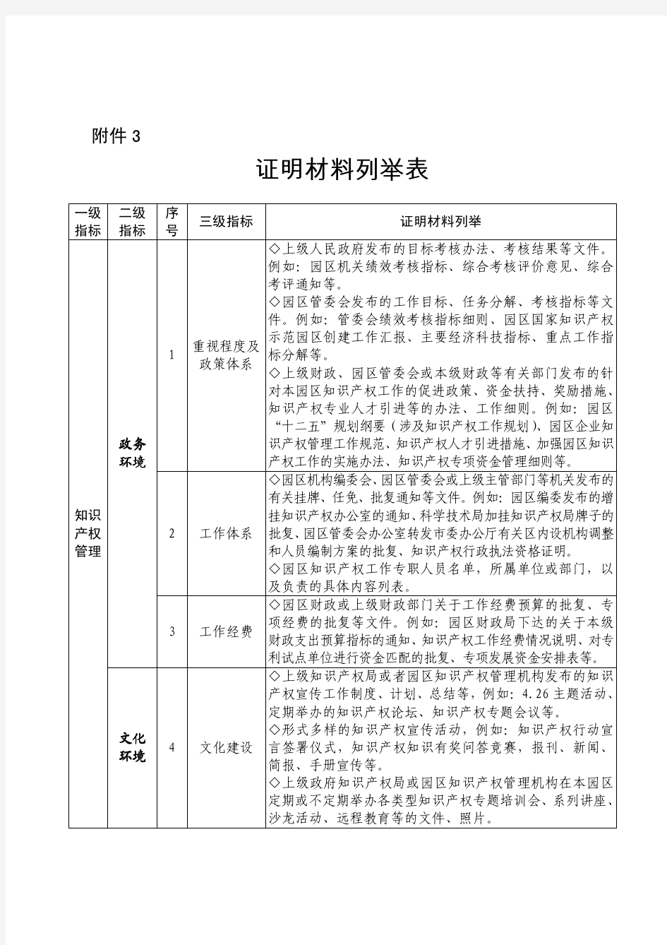 证明材料列举表