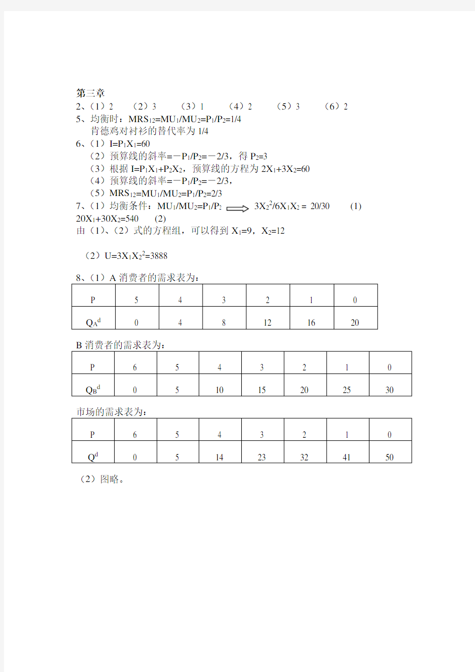 高鸿业版微观经济学课后答案