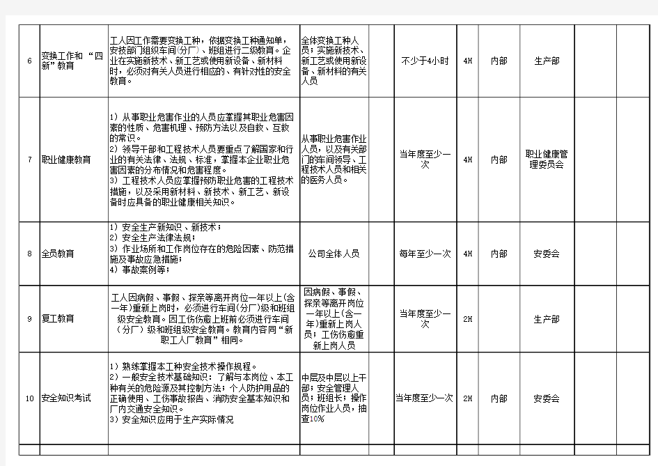 8年度安全教育培训记录表