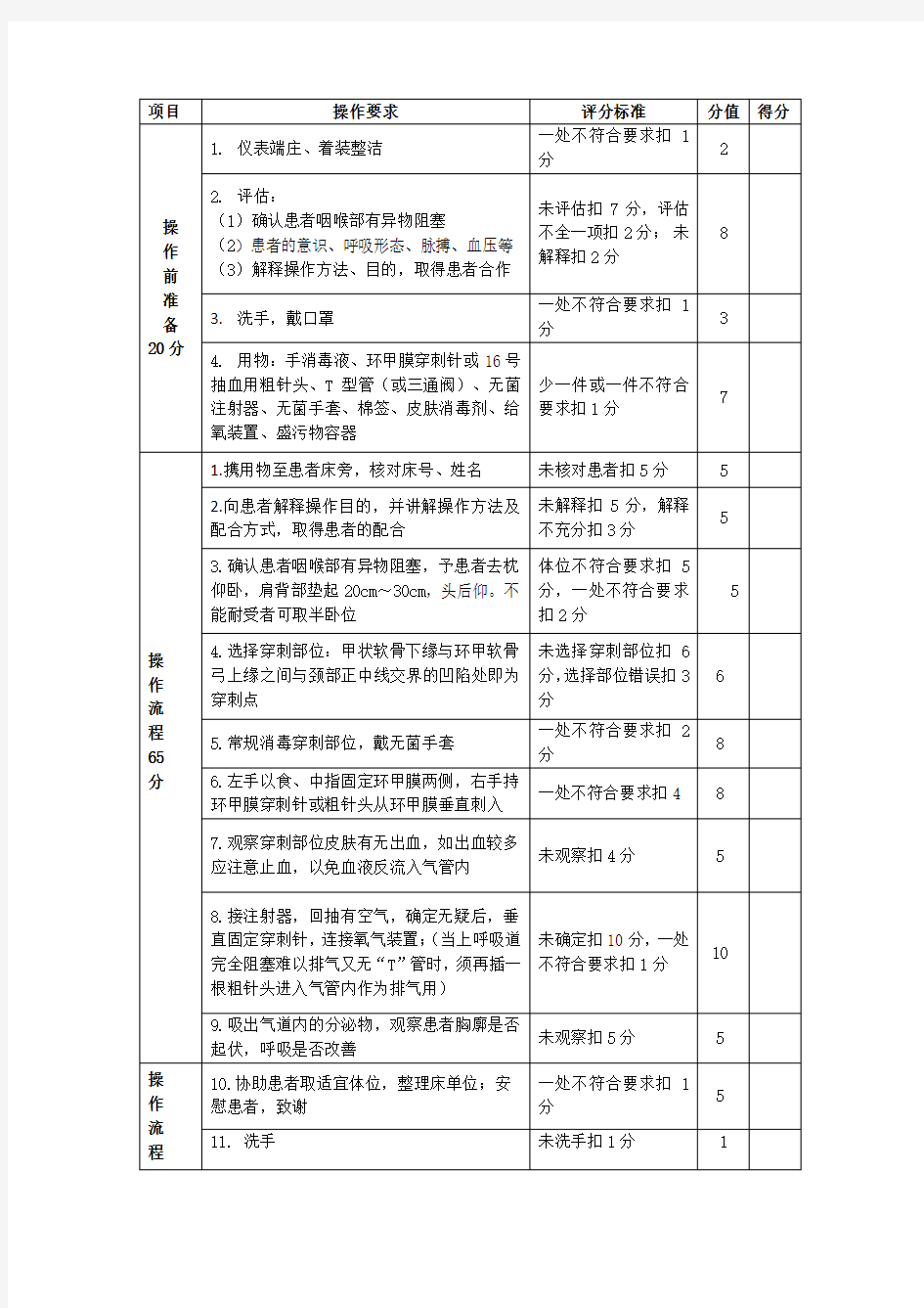 环甲膜穿刺术评分标准