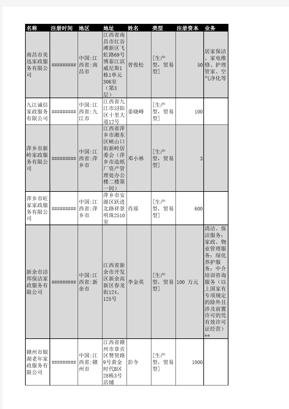 2018年江西省家政服务行业企业名录122家