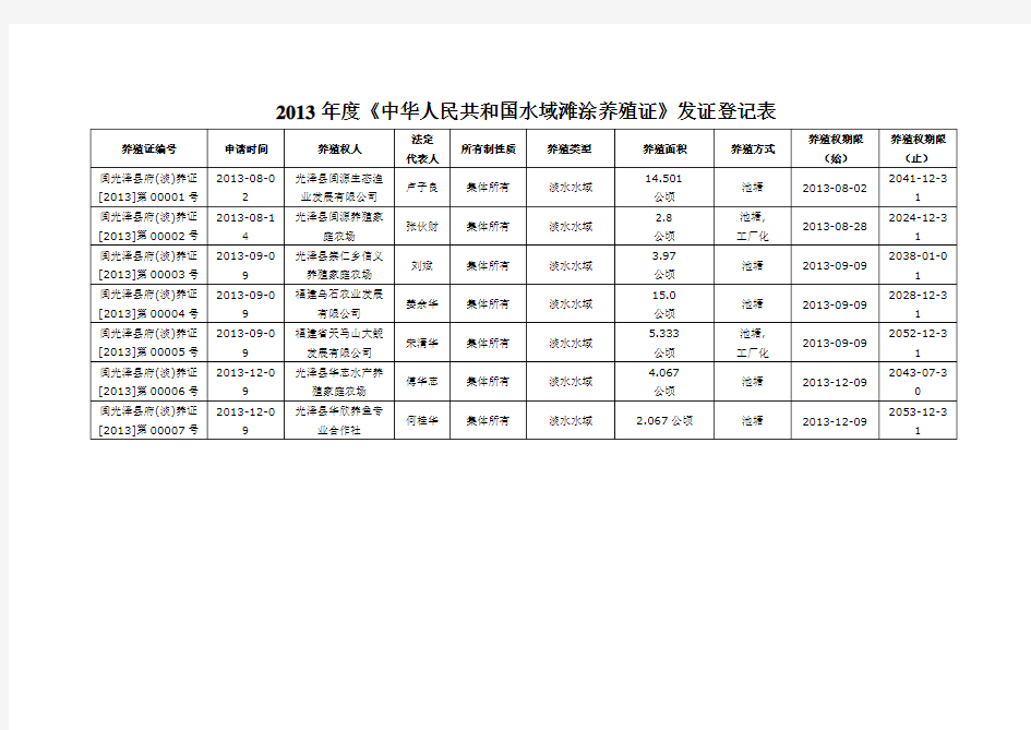 2013年度《中华人民共和国水域滩涂养殖证》发证登记表