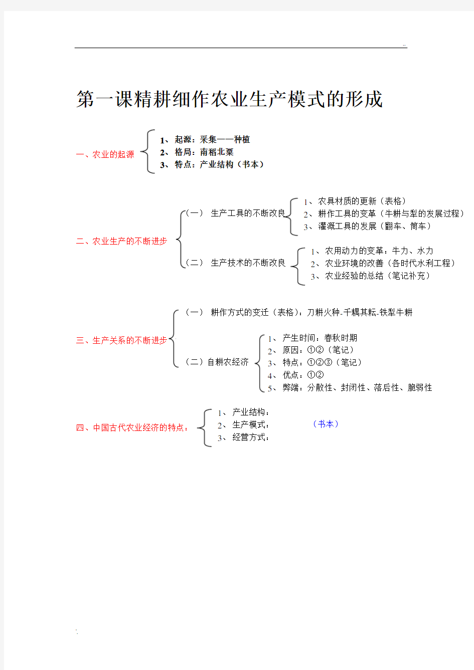 历史必修二知识结构图 (2)