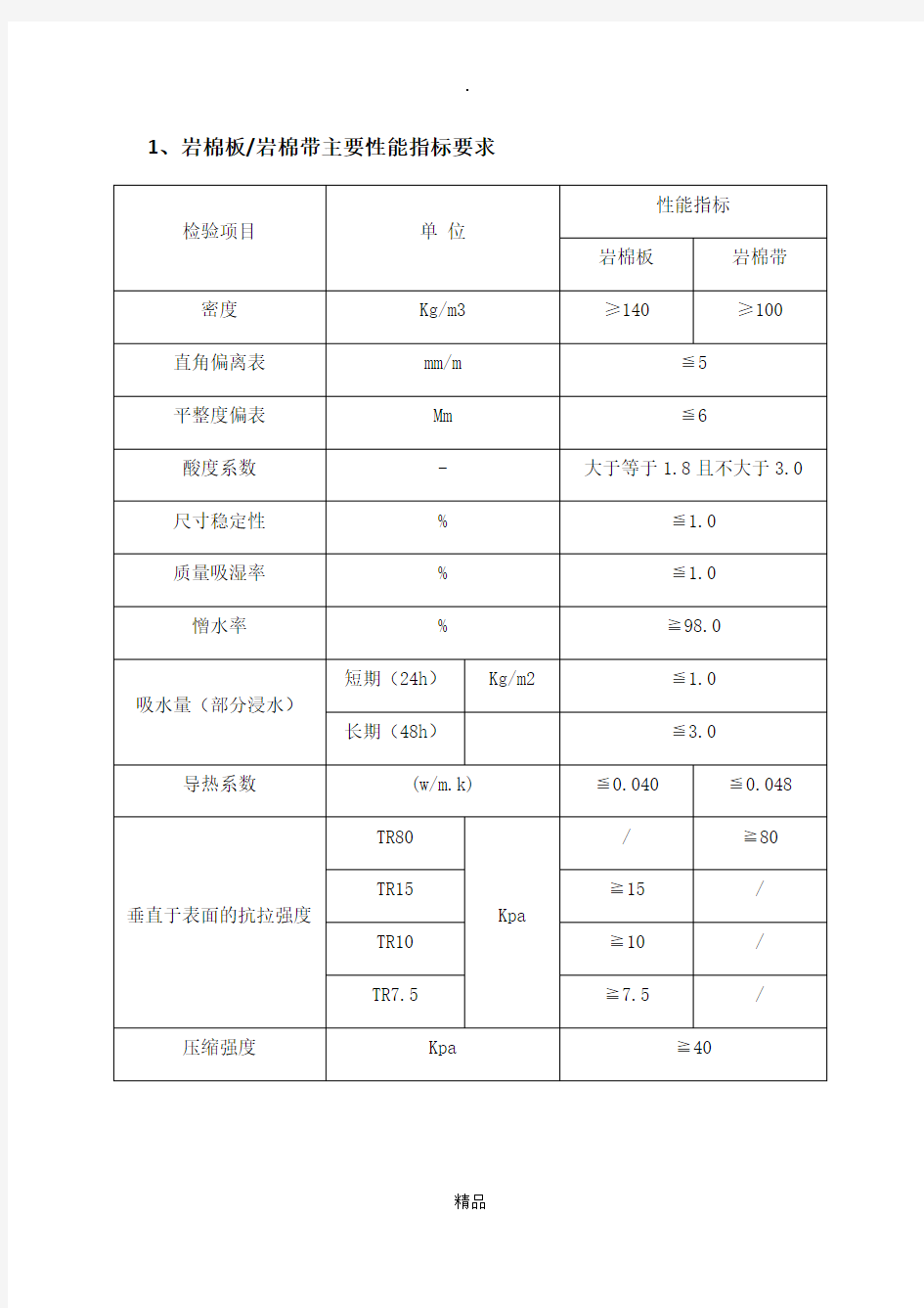 保温材料性能指标对比