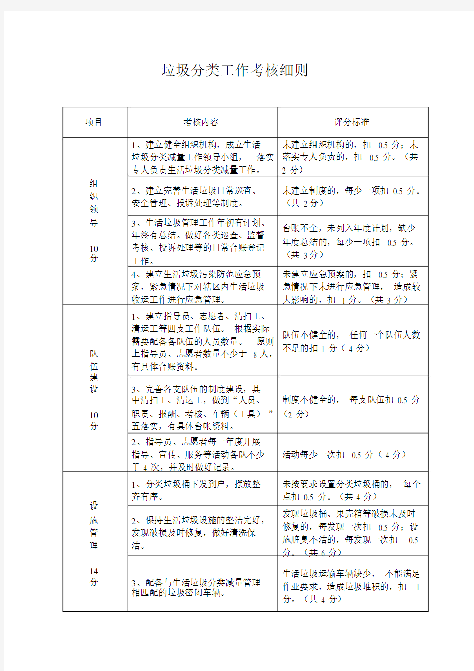 垃圾分类考核细则