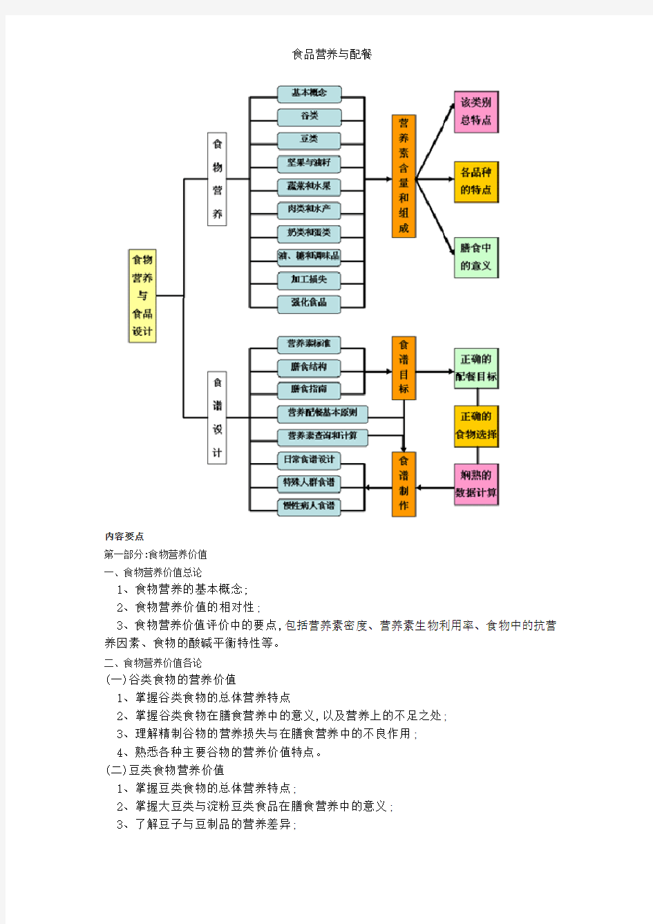 食品营养与配餐