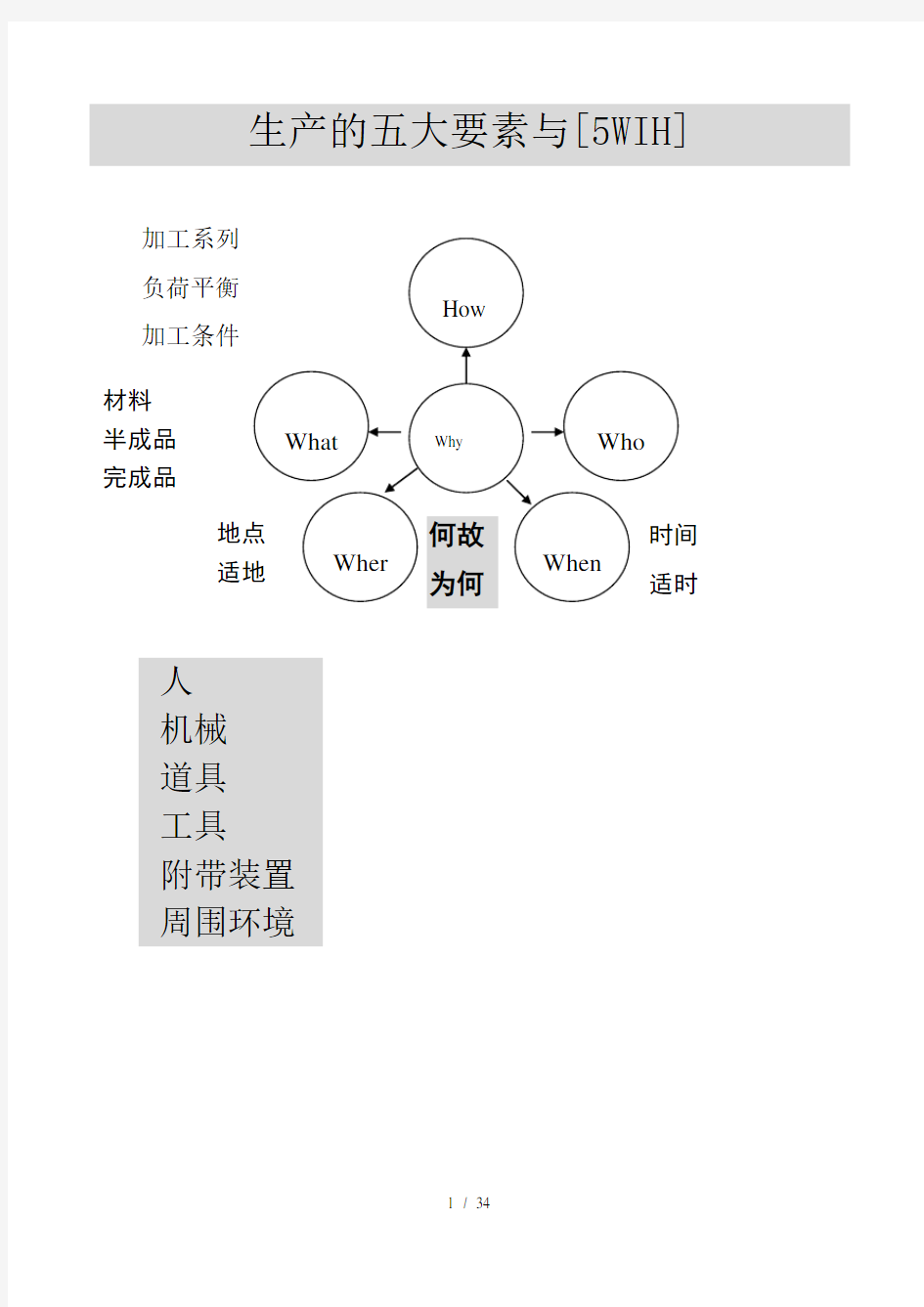 生产管理与计划讲义