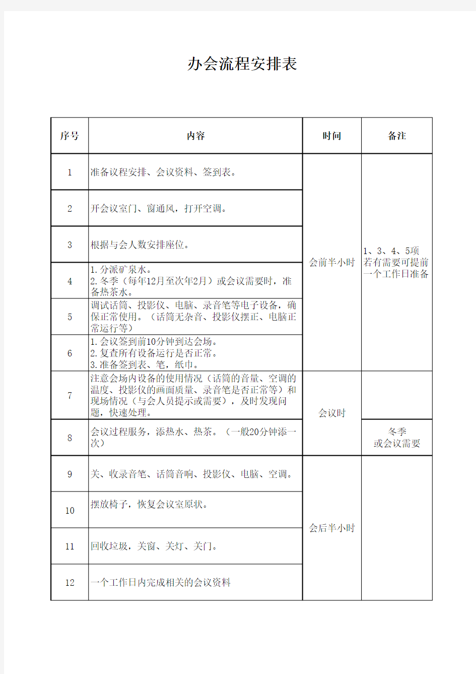 会议流程安排表