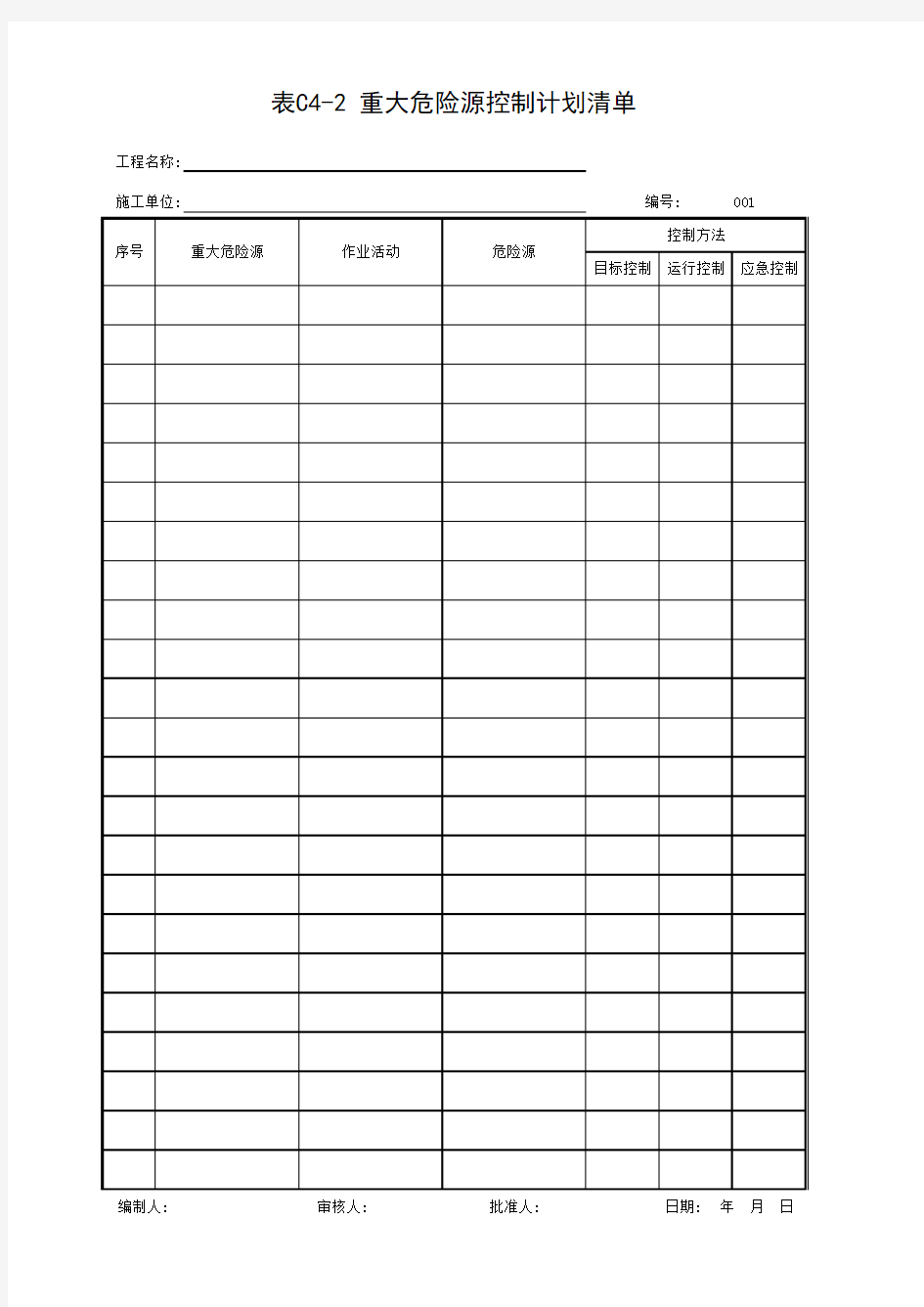 001-表C4-2 重大危险源控制计划清单